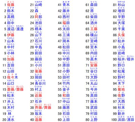 好聽日本名字女|【2024年最新】常見日文名介紹！受歡迎的男生和女。